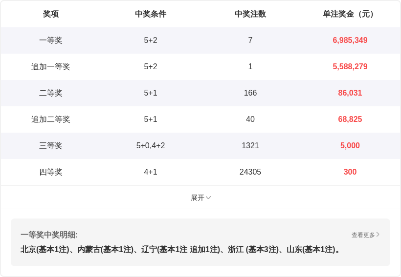 大乐透,期专家质合,分析推荐前,大发彩票官方网站,大发彩票官方,大发快三彩票,大发彩票体育平台,大发彩票赛事机构,大发彩票直播运营公司
