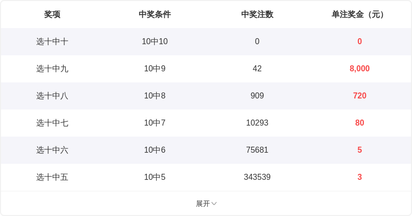 深海奇缘,福彩,期预测精华,大发彩票官方网站,大发彩票官方,大发快三彩票,大发彩票体育平台,大发彩票赛事机构,大发彩票直播运营公司