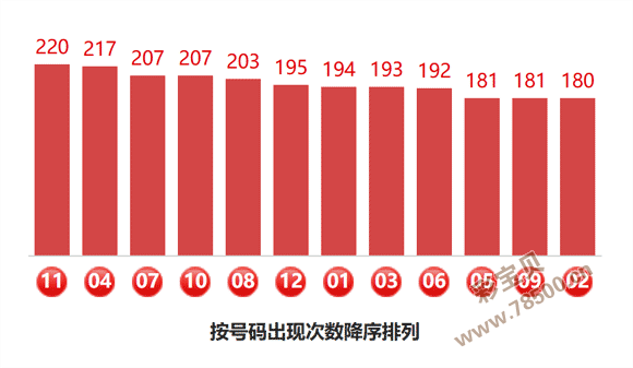 期无名七星,彩红球杀号,专家质合分,大发彩票官方网站,大发彩票官方,大发快三彩票,大发彩票体育平台,大发彩票赛事机构,大发彩票直播运营公司