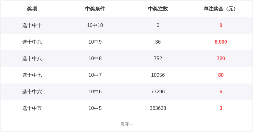 期大乐透专,家质合推荐,前区十码直,大发彩票官方网站,大发彩票官方,大发快三彩票,大发彩票体育平台,大发彩票赛事机构,大发彩票直播运营公司