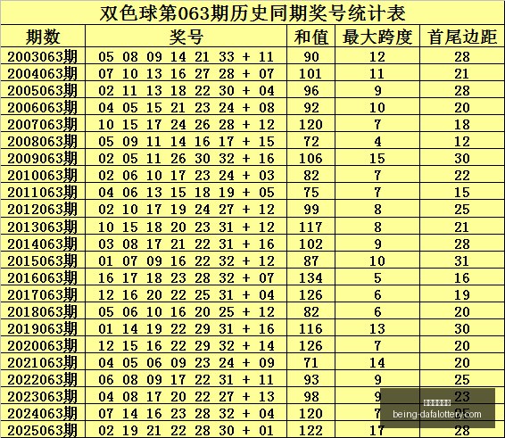 推荐,排列五第,期攻略,大发彩票快三官网,大发彩票快三避坑指南,彩票安全购彩,购彩平台,购买彩票技巧,彩票风险防范,助手下载,免费资讯