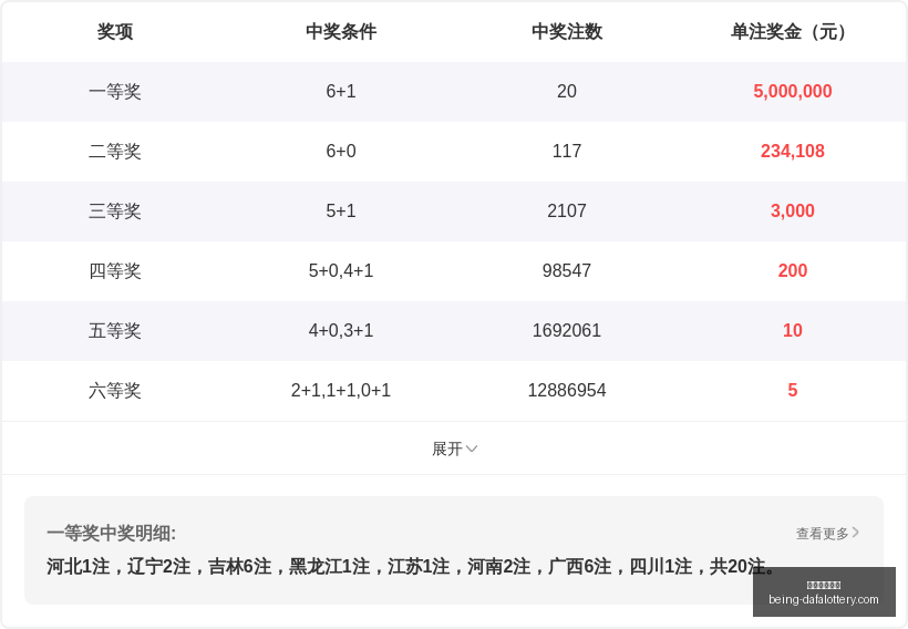 双色球攻略,冯娜精选方,案揽,大发彩票快三官网,大发彩票快三避坑指南,彩票安全购彩,购彩平台,购买彩票技巧,彩票风险防范,助手下载,免费资讯