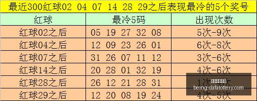 推荐,彩选宝典,胖脸蓉,大发彩票快三官网,大发彩票快三避坑指南,彩票安全购彩,购彩平台,购买彩票技巧,彩票风险防范,助手下载,免费资讯