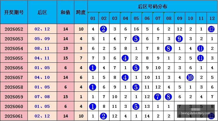 期大乐透,名家深度解,独家热门号,大发彩票快三官网,大发彩票快三避坑指南,彩票安全购彩,购彩平台,购买彩票技巧,彩票风险防范,助手下载,免费资讯