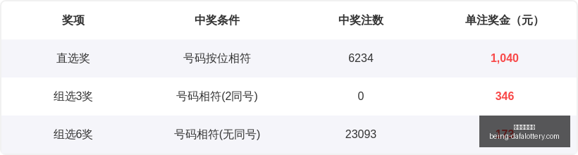 年排列三第,期卧龙秘籍,专家倾力推,大发彩票快三官网,大发彩票快三避坑指南,彩票安全购彩,购彩平台,购买彩票技巧,彩票风险防范,助手下载,免费资讯