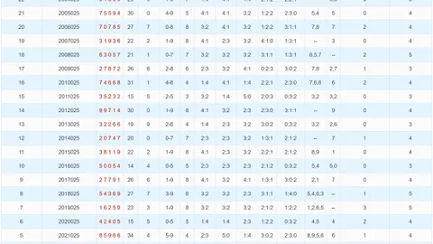 【彩界传奇】揭秘体彩排列3第26040期独家精选：6码神算134568，不容错过！