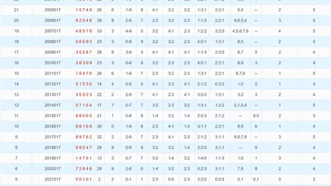 [缘起彩梦] 大乐透013期精选号码预测：锁定神秘6码，揭晓你的幸运之星！