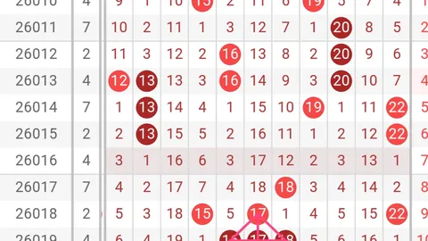 26020期大乐透专家推荐：胆码03 04 05 07 09