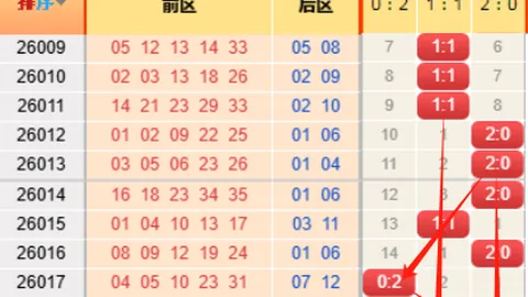 大乐透023期专家质合分析：小号多开重，大号连开看
