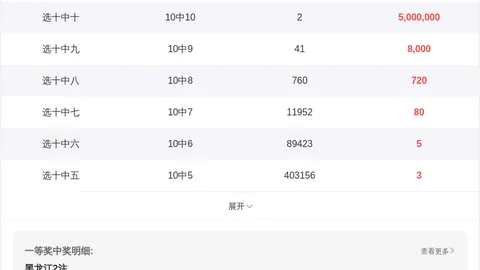 第2026025期 双色球2026025期预测：龙头凤尾05