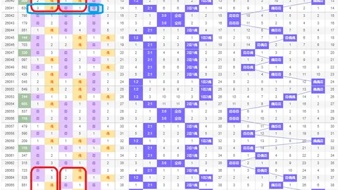 双色球第2026027期专家推荐凤尾二码：28 29