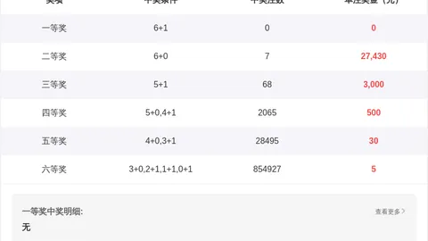 福彩3D第2026053期专家推荐杀二和尾，实力分析验证
