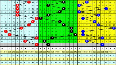 062期福彩3D专家预测杀二码：02推荐