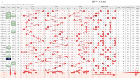 大乐透26026期专家后区胆码预测及斜连分析