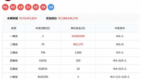 双色球26026期预测：专家红球必出号07 22 32