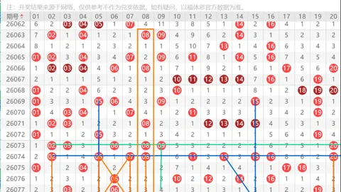26086期大乐透阿杜少爷跨度和推荐
