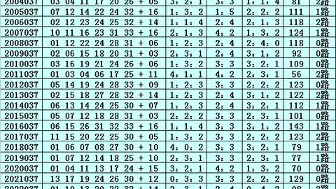 26071期大乐透专家质合分析推荐