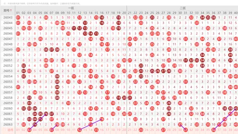 7星彩26029期原野预测及质合分析
