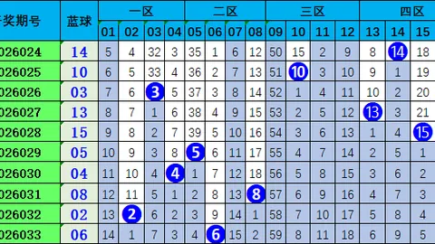 张晓明推荐2026085期福彩3D质合分析及前区十码