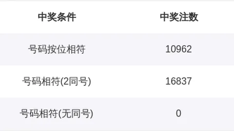 【绝技追踪】揭秘2026030期排列三号码预测：值跨精准锁定468！🔍💫