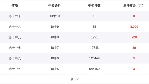 大乐透26081期九哥分析：前区十码质合推荐，圈选四胆三中回