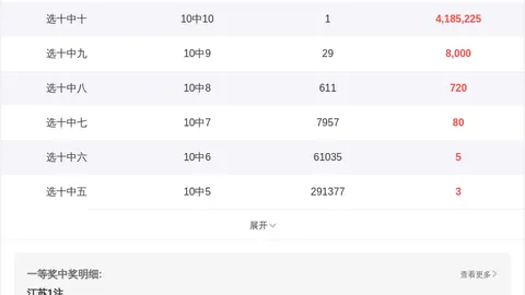 26047期七乐彩预测：专家质合分析及前区十码推荐