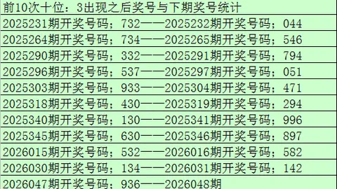 26046期七星彩推荐：专家质合分析重点杀两码
