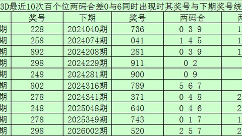 排列三第2026084期专家质合分析推荐号码