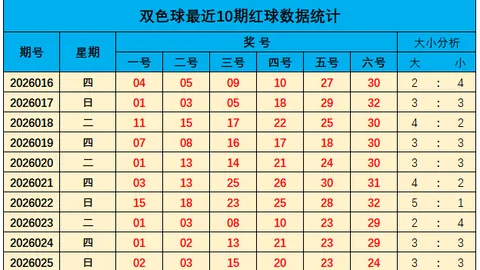 福彩3D第2026073期专家推荐和值走势及个位胆码