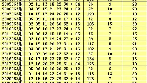 推荐 排列五第143期攻略：13组必中秘籍，能否一击百万大奖