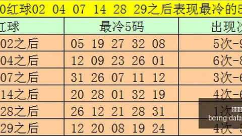 推荐 3彩选宝典：胖脸蓉26150期福彩号码精准解析