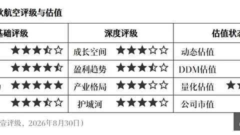 港交所新贵星环科技首日，免费资讯，港股通入列，持续亏损信披疑云下治理能力受考